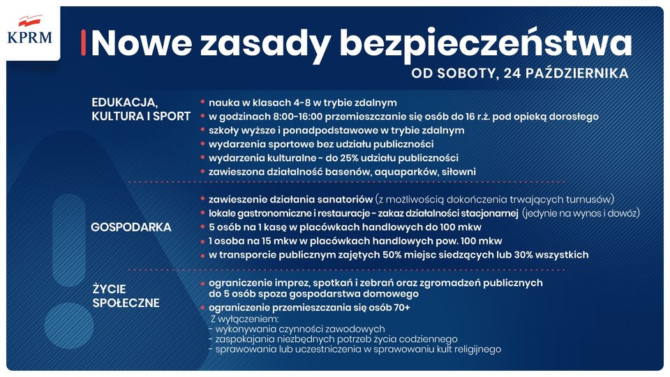 Nowe zasady bezpieczeństwa od 24 października